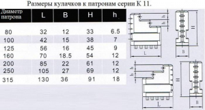 Кулачки обратные  d315 к патронам серии К11 "CNIC"