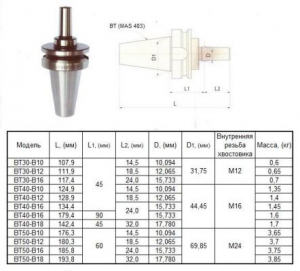 Оправка 7:24 -ВТ50х60 (MAS403) / В16 на внутренний конус сверлильного патрона (для станков с ЧПУ) "CNIC"