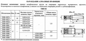 Карандаш алмазный   3908-0087C, тип 02, исп.С, АРС4, 1600/1250, 1,0 карат "Терек"