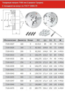 Патрон токарный d 250 мм 3-х кулачковый 7100-0035П (конус 6) "CNIC" (аналог Гродно)