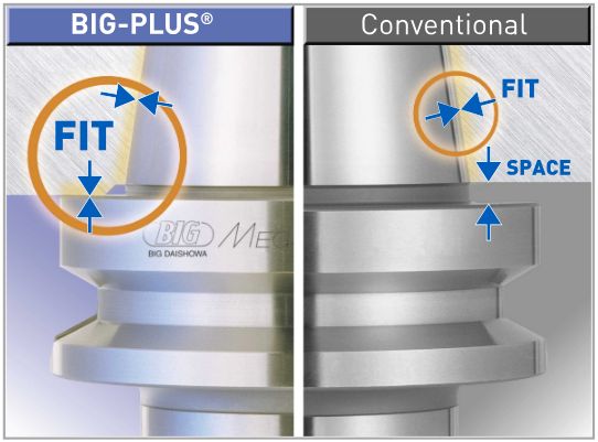 SPITZEN HMT-630  Держатель инструмента ВВТ (BIG-PLUS)  Увеличенная площадь контакта: BBT имеют большую площадь контакта, что обеспечивает более стабильное крепление инструмента и снижает вибрацию Двойной контакт: BBT обеспечивают двойной контакт м...