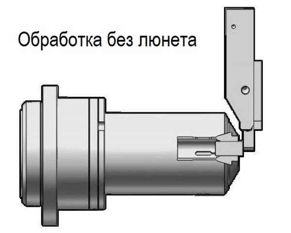 IRONMAC ISL-325  Система без держателя направляющей втулки  Используется для уменьшения остатка прутка  Применима при обработке коротких заготовок при длине заготовки меньше или равной диаметру прутка 