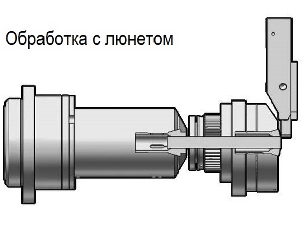 IRONMAC ISL-325  С вращающейся направляющей втулкой  Цанговый патрон и втулка вращаются одновременно 